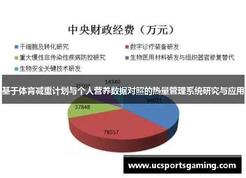 基于体育减重计划与个人营养数据对照的热量管理系统研究与应用