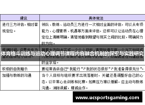 体育格斗训练与运动心理调节课程内容融合机制的探索与实践研究
