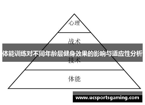 体能训练对不同年龄层健身效果的影响与适应性分析