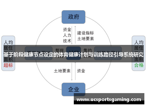 基于阶段健康节点设定的体育健康计划与训练路径引导系统研究